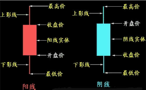 什么是K線？K線圖的分類及基礎(chǔ)知識(shí)介