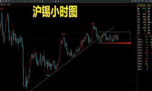 滬錫期貨一手交易成本是多少？回本