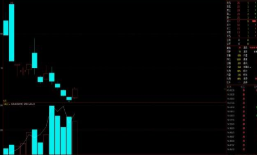 滬錫是熱門期貨嗎？錫一手交易成本