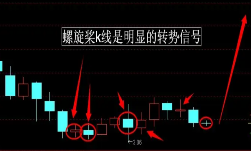 期貨行情趨勢的本質(zhì)是什么？期貨反